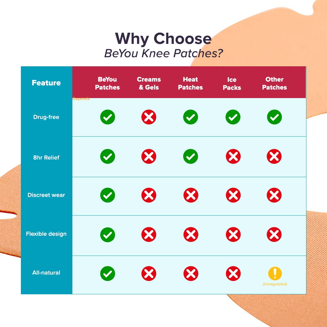 BeYou Knee Patches