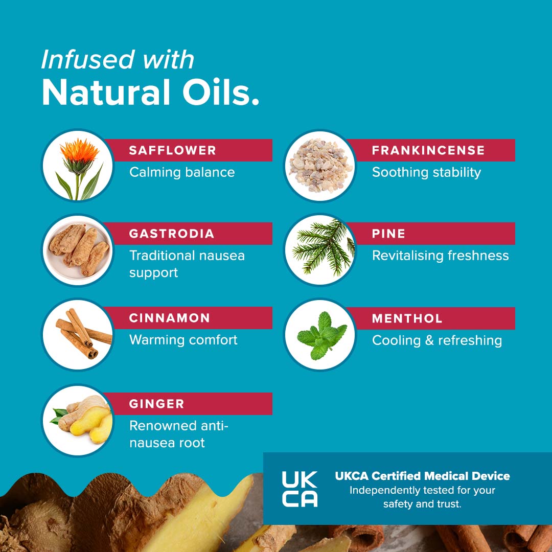 BeYou Motion Sickness Patches