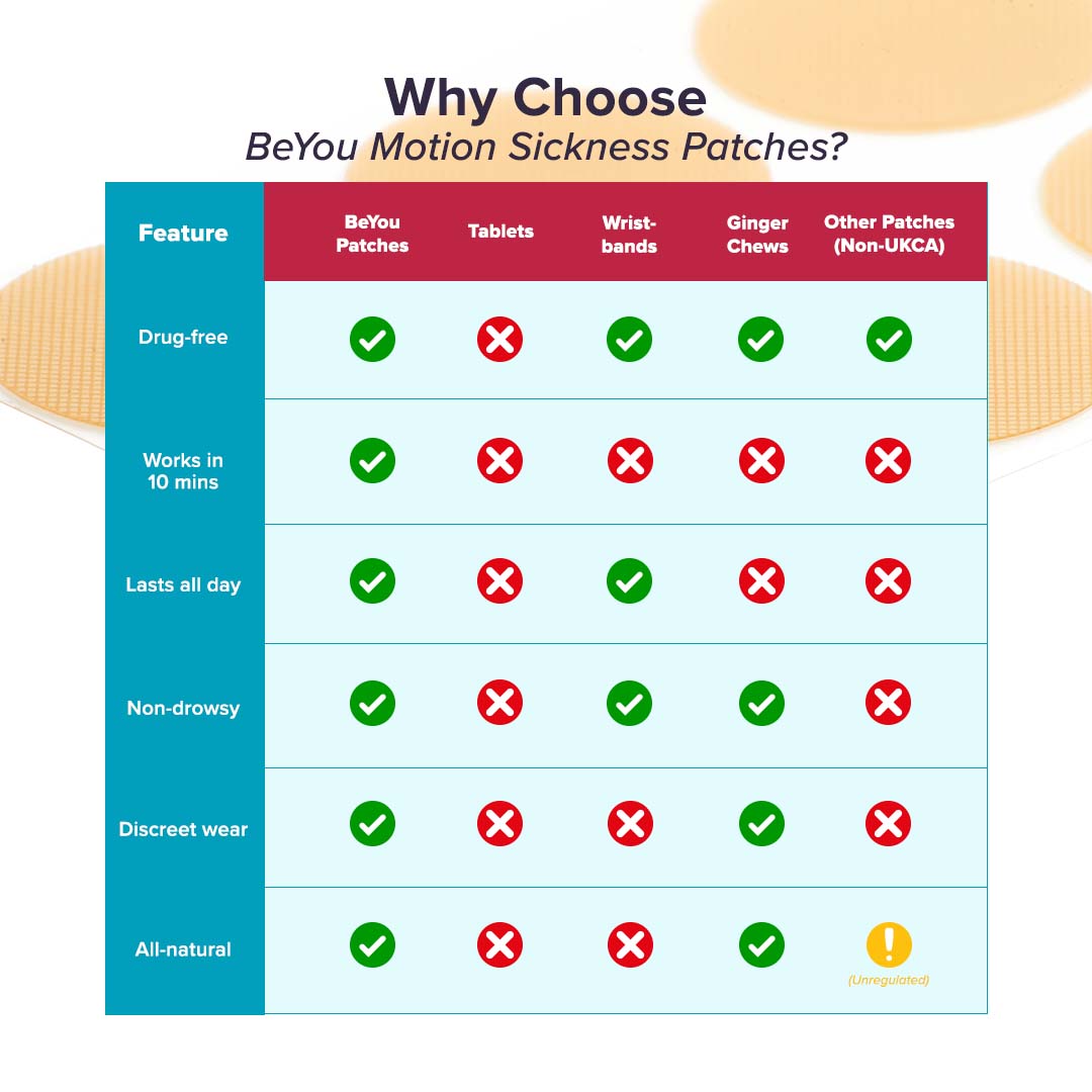 BeYou Motion Sickness Patches