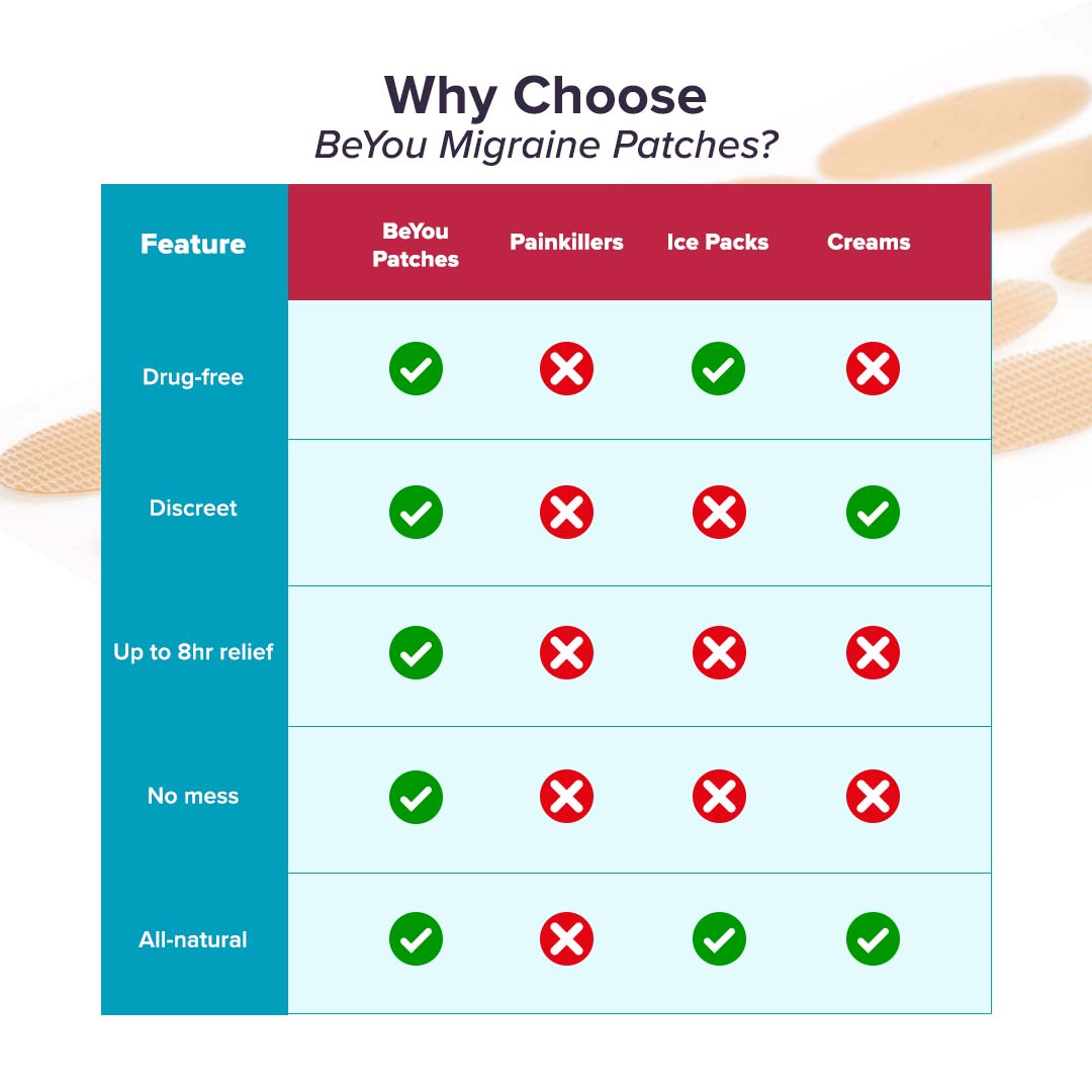 BeYou Migraine Patches